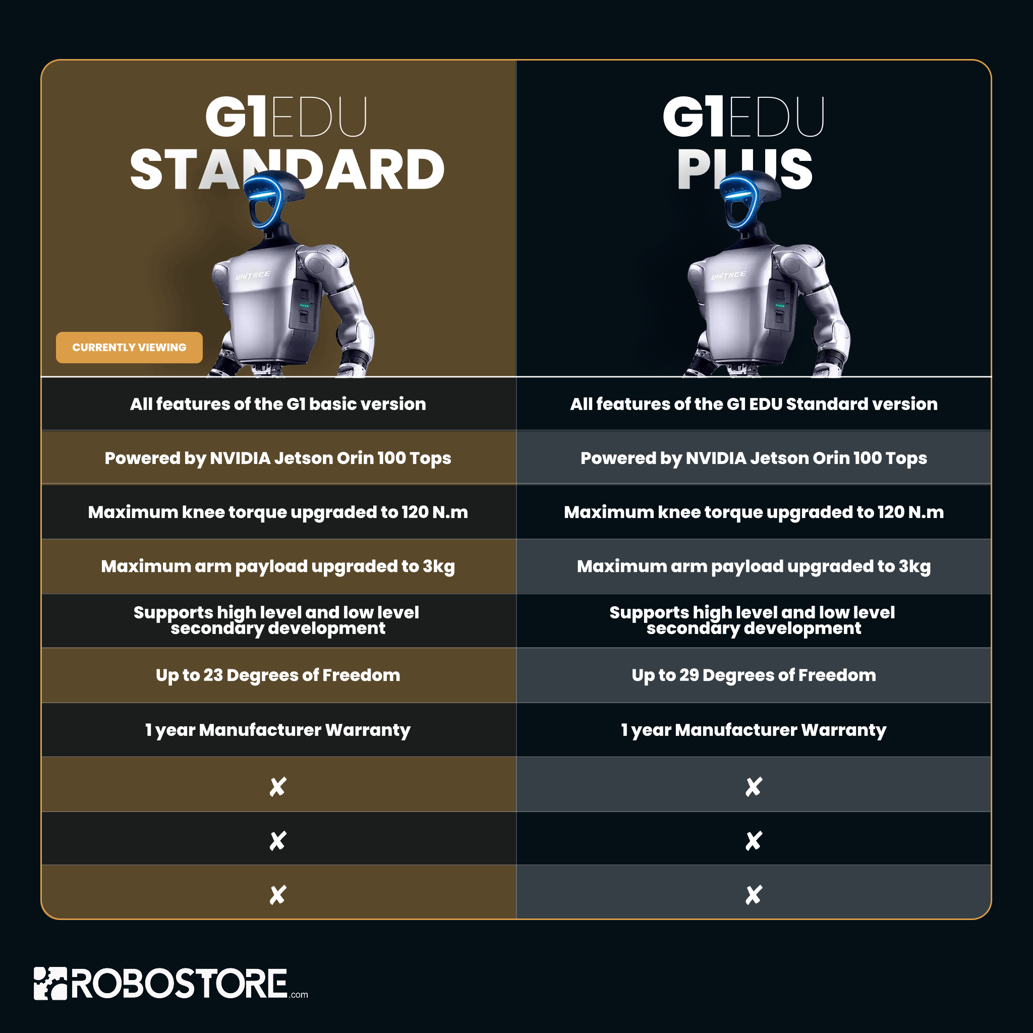Unitree G1 EDU Standard Robotic Humanoid (U1) - RoboStore