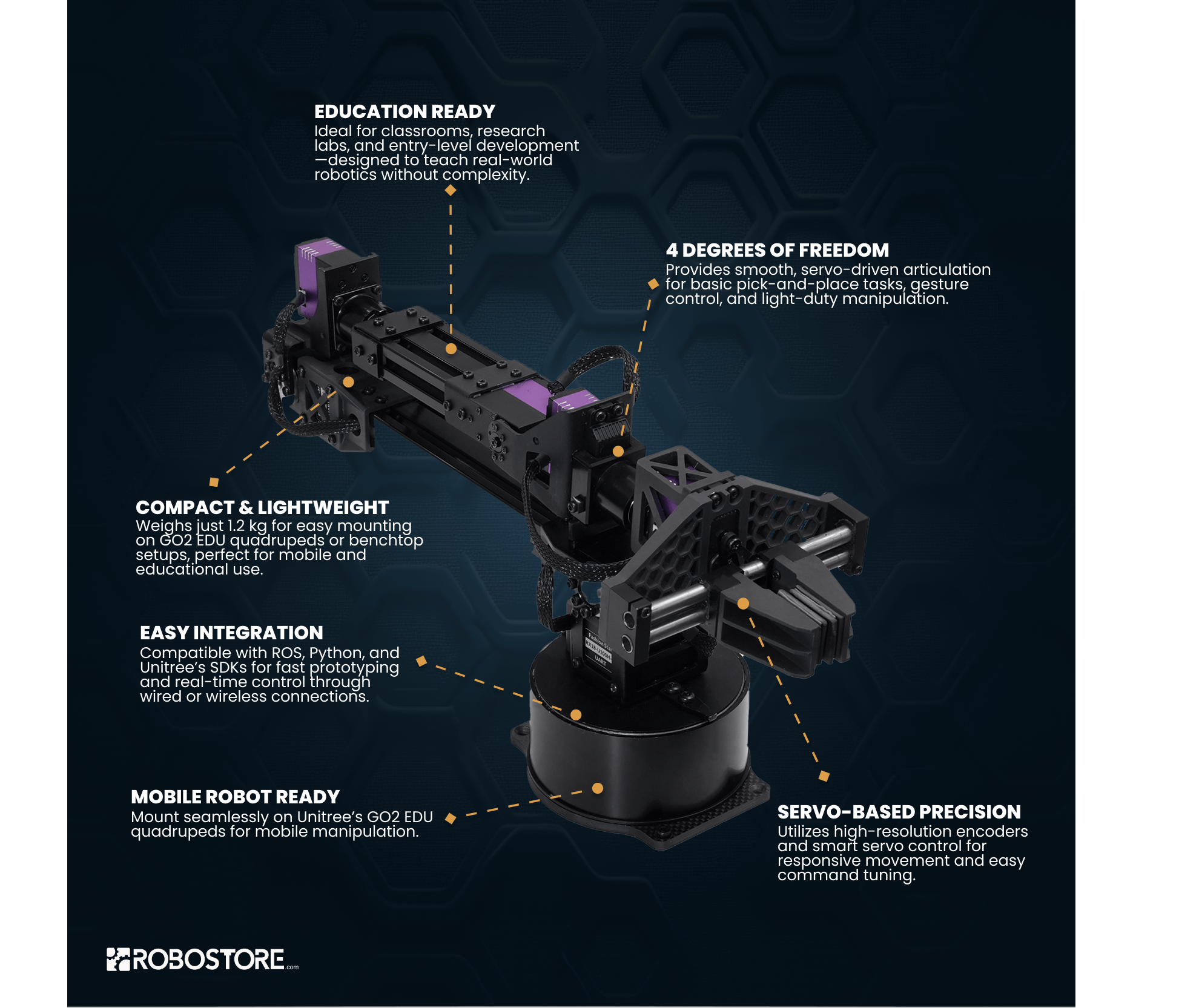 Unitree Go2 AI Robot Dog Servo Arm - RoboStore