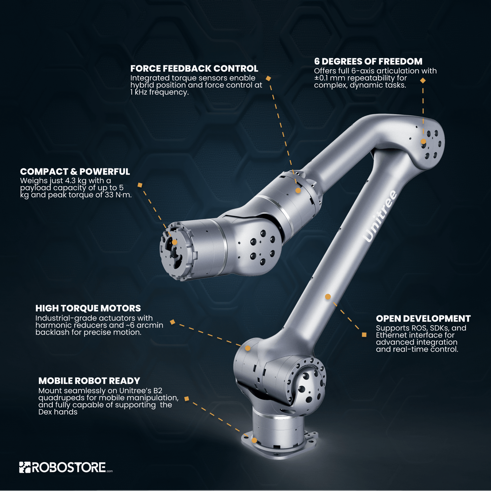 Unitree Z1 Robotic Arms | RoboStore
