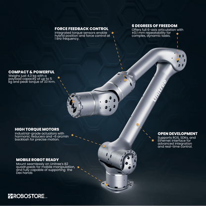Unitree Z1 Robotic Arms