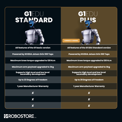 Unitree G1 EDU Plus Robotic Humanoid (U2) - RoboStore