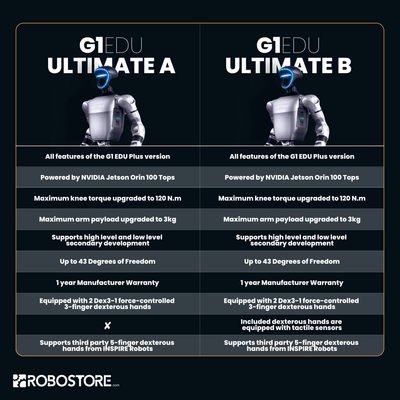 Unitree G1 EDU Standard Robotic Humanoid (U1) - RoboStore