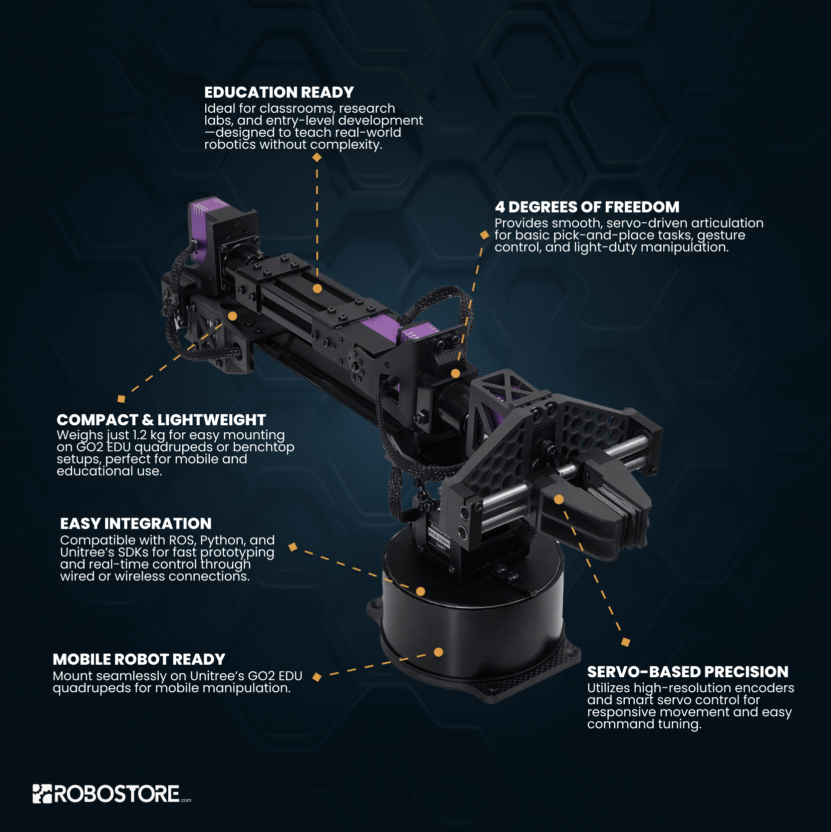 Unitree Go2 AI Robot Dog Servo Arm - RoboStore