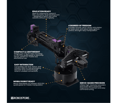 Unitree Go2 AI Robot Dog Servo Arm - RoboStore