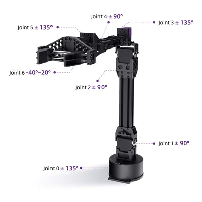 Unitree Go2 AI Robot Dog Servo Arm - RoboStore