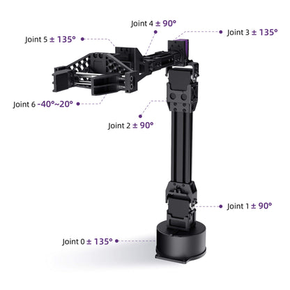 Unitree Go2 AI Robot Dog Servo Arm - RoboStore